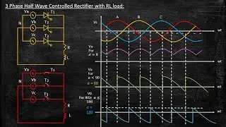 3 Phase Half Wave Controlled Rectifier with RL load | Power Electronics | Lecture 55