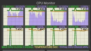How to run CPU Throttling test on your phone ? !!
