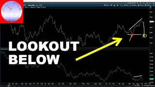S&P 500 (SPX) Analysis - Get Ready For A Huge Reversal | SP500 Technical Analysis