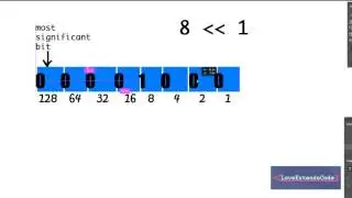 Bitwise Operator 1 - Right Shift, Left Shift Operator with positive number  (Bangla | বাংলা)