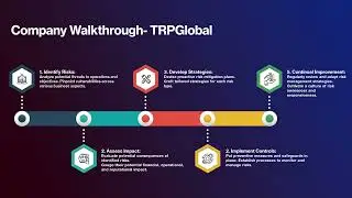 🚀 Empowering businesses in the digital realm with robust IT Risk Management!
