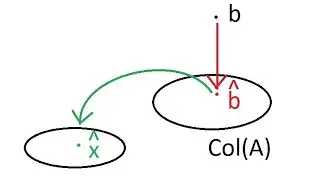 Least Squares