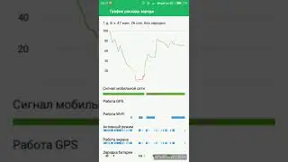 Жор батареи Xiaomi Redmi 4X