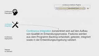 Continuous Delivery Pipeline