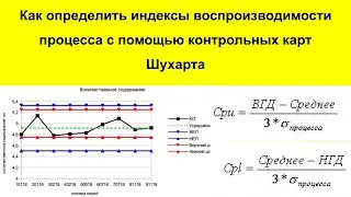 Примеры определения индексов воспроизводимости процесса с помощью контрольных карт Шухарта