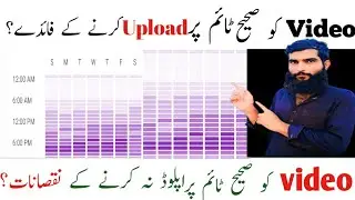 How To Upload Video On YouTube