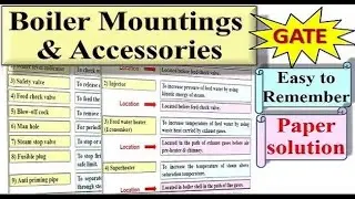 Boiler mountings and  Accessories|Location|boiler accessories|gtu paper solution|gate|Boiler