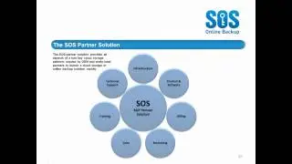 Turbo Charge Your Revenue Stream with SOS Online Backup (January 20, 2010)