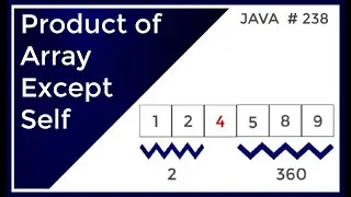 Product of Array Except Self