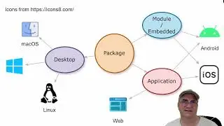 Breaking down the flutter project structure for standlone and embedded