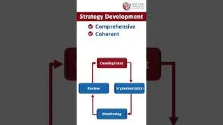 The Art of Strategic Development