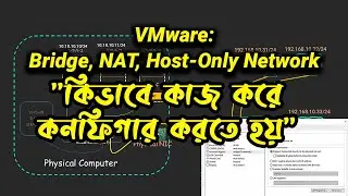 How to VMware Networking Bridge, NAT, Host-Only configure and differences (Bangla).