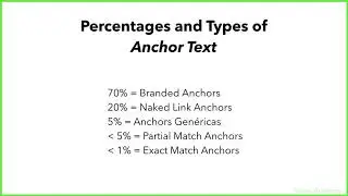 Anchor text and SEO - What % should you use? [M2V01]