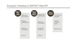 P1698 9.1 WebApi Error Handling Lecture