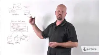 An Introduction to the Pentaho Business Analytics Platform