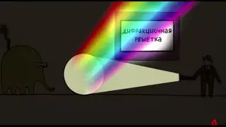 Diffraction grating - Physics in experiments