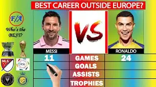 Messi at Inter Miami vs Ronaldo at Al Nassr Comparison - Who's the BEST? | Factual Animation
