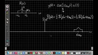 Amplitude Modulation