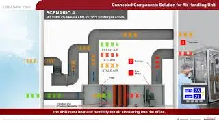 Connected Components Solution for Air Handling Unit