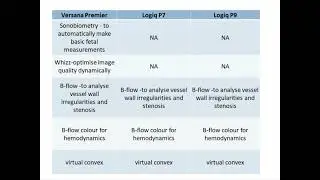 GE Versana Premier Vs GE Logiq P9