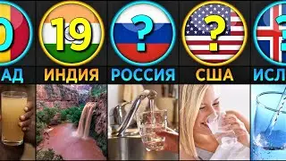 Качество Питьевой Воды (Сравнение Стран)