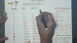 infix to Postfix  conversion  |Data structures and algorithms | all universities