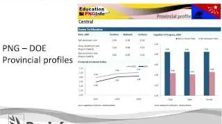DevInfo Webinars - di Profiles Bolivia