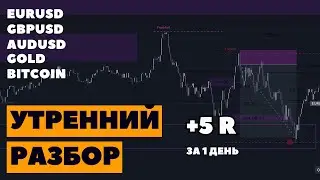 Morning analysis BITCOIN, EURUSD, GBPUSD, GOLD 10.04