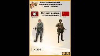 Германия СССР  Кто сильнее  Силы на фронте  1 июня 1944  Shorts  #вов #великаяотечественнаявойна