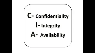 CIA security model introduction |What is confidentiality, Integrity and Availability |CIA operations