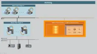 SIMATIC Process Historian