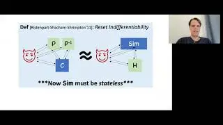 Redeeming Reset Indifferentiability and Applications to Post-Quantum Security