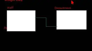 Video that show the relationship between entities.