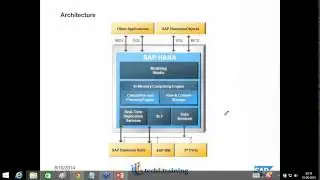 2014 06 10 06 38 New BatchSAP HANA SP7 Live Demo Session