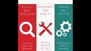 #ASFMLearns Window into Blended Learning @ASFM Ep.4 featuring Leslie Farooq