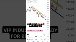 Ready Stock for Big Momentum !! #multibaggerstocks #trading #investing #viralshort #ytshorts #shorts