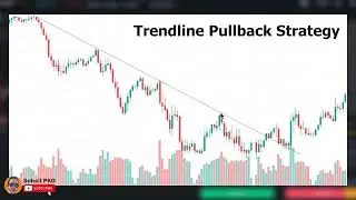 4 Best Pullback Trading Strategies For Discovering High Probability Trades