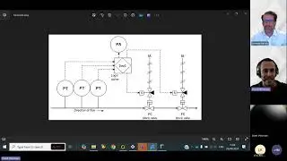 How to Build a Functional Safety FaultTree+ Model