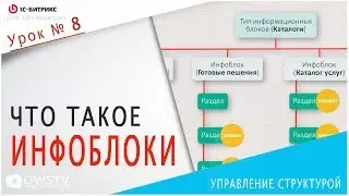 ИНФОБЛОКИ в 1С-Битрикс, их типы и основное понятие  / Урок 8 - Управление структурой