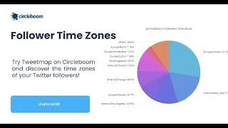 Twitter Follower Time Zones:  Best Times for Higher Engagement on X!