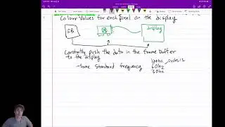 (Unit 0) Intro 4: Frame Buffer