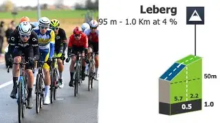Leberg Climb | Omloop Het Nieuwsblad 2023