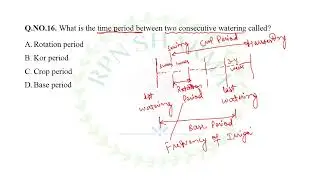 6 IRRIGATION ENGINEERING 5 DEC 2022 SHIFT 2 JKSSB JE CIVIL