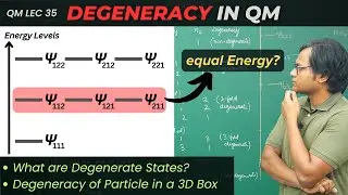 What Degeneracy in Quantum Mechanics? Explained (with Examples)
