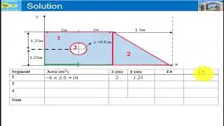 Calculating Centroid of Composite Bodies, Engineering Mechanics, Statics በ አማርኛ