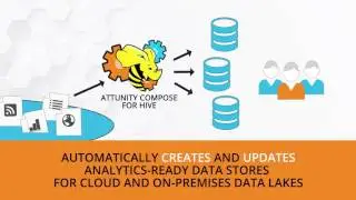 Automate Data Pipeline - Attunity Compose for Hive