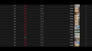 How to get level 9 faceit fast