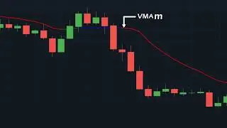 Crazy High Win Rate Variable Moving Average Trading Strategy ｜ Tested 100 times