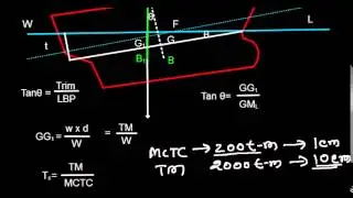 Ship Stability _ Trim Introduction Part 2_ Formula for MCTC
