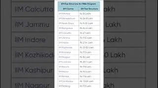 ALL IIMs MBA FEES LATEST 2024. IIM MBA FEES BABY IIMS, IIM BLACKI, NEW IIMs, Executive MBA fees.